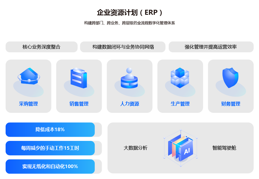 數(shù)智化工廠解決方案