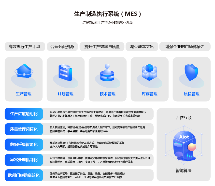 數智化工廠解決方案