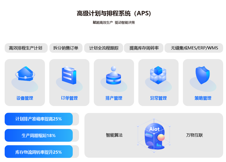 數智化工廠解決方案