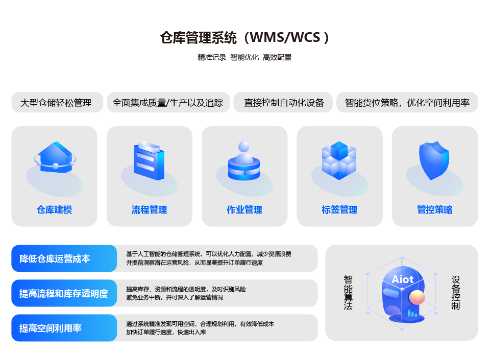 數智化工廠解決方案