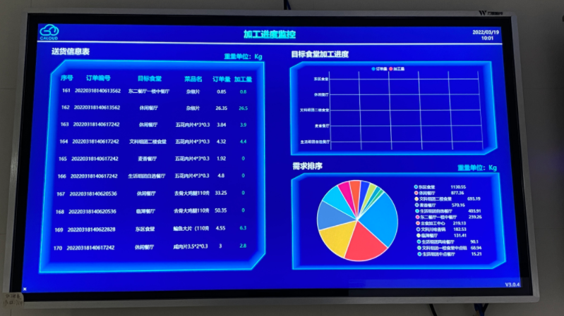 數智化工廠解決方案