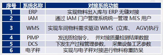 數智化工廠解決方案