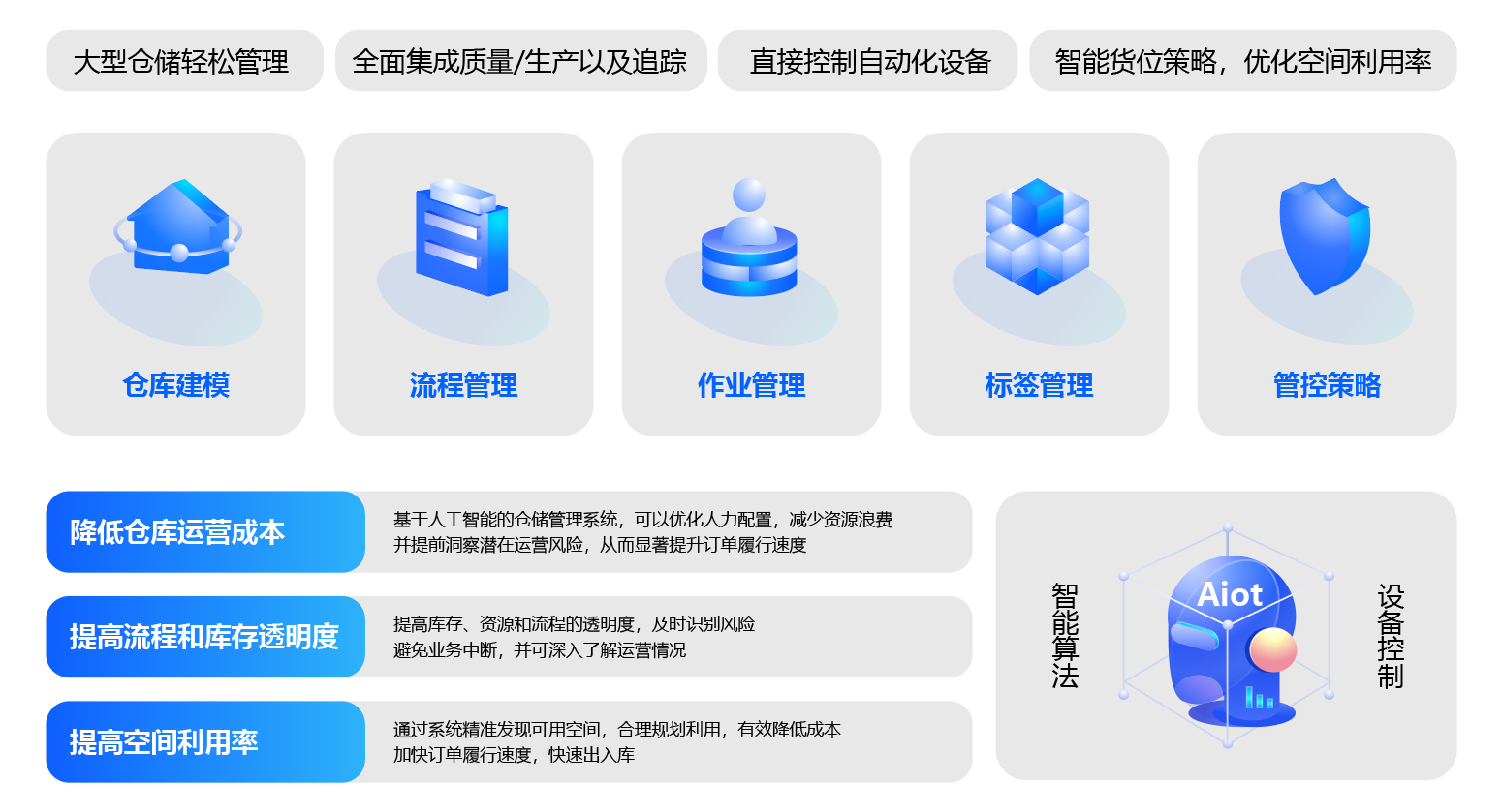 數(shù)智化工廠解決方案
