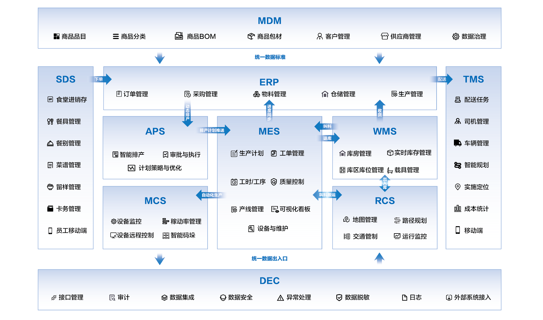 數智化工廠解決方案