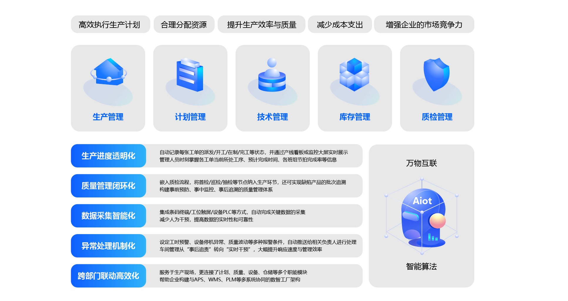 數智化工廠解決方案