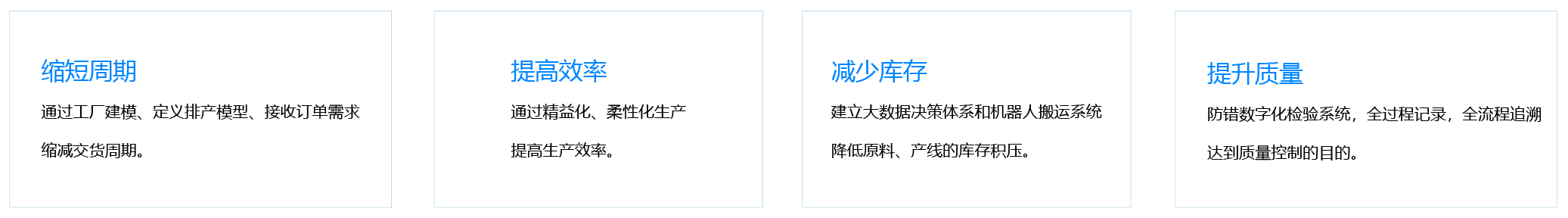 數智化工廠解決方案