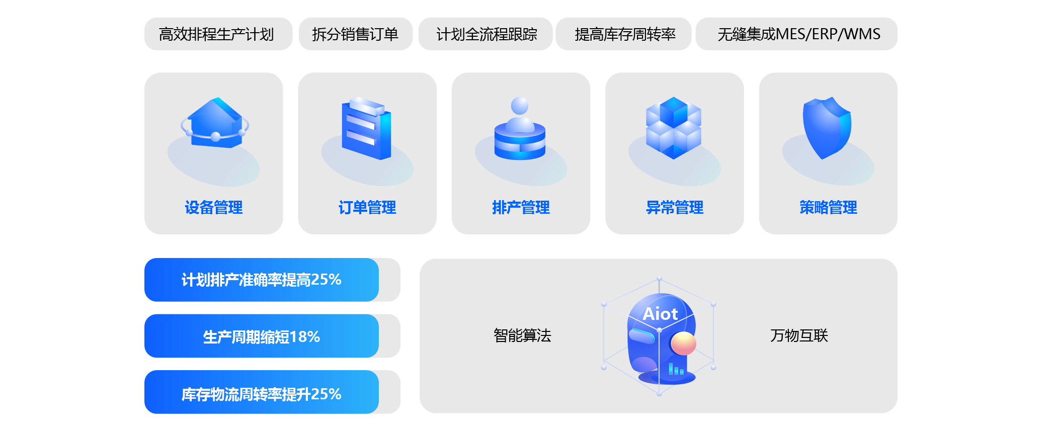 數智化工廠解決方案