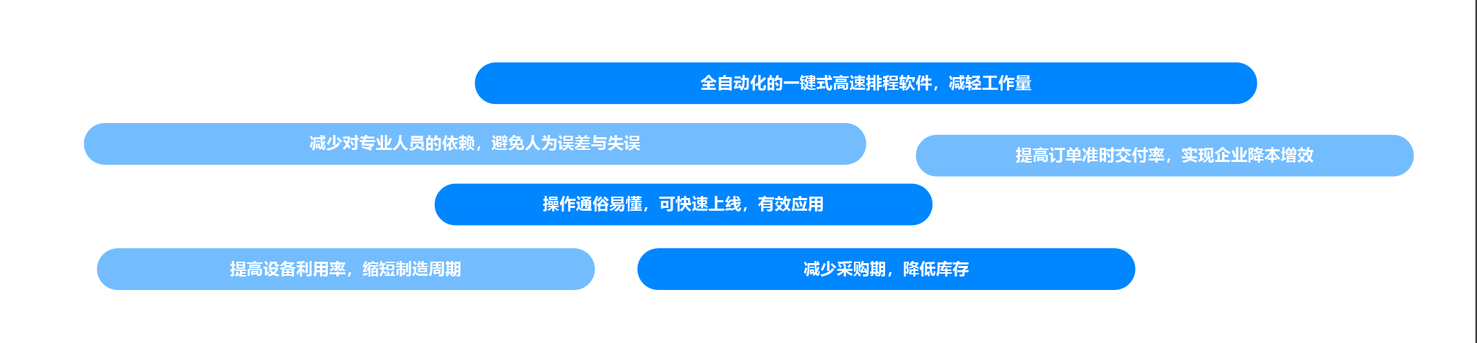 數智化工廠解決方案