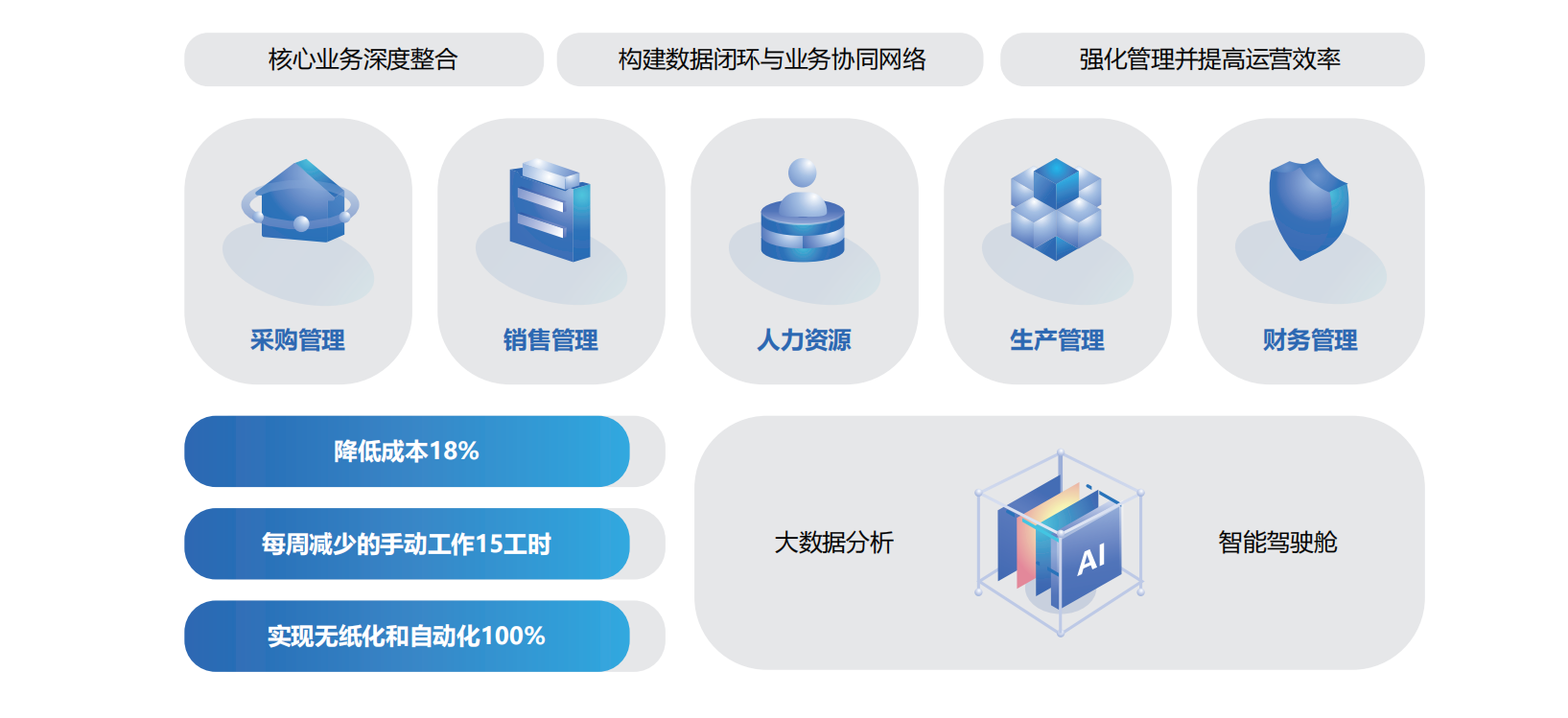 數(shù)智化工廠解決方案