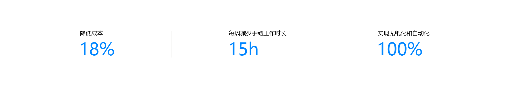 數(shù)智化工廠解決方案