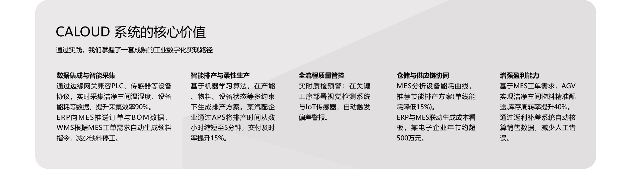 數智化工廠解決方案