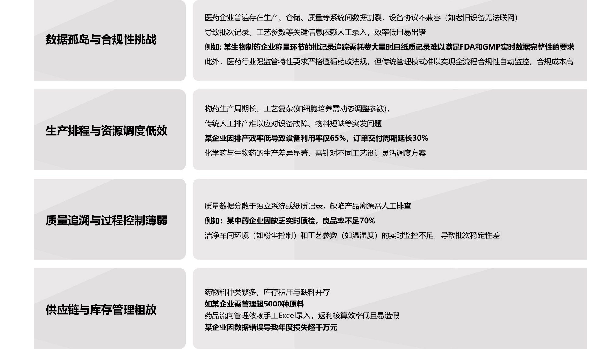 數智化工廠解決方案